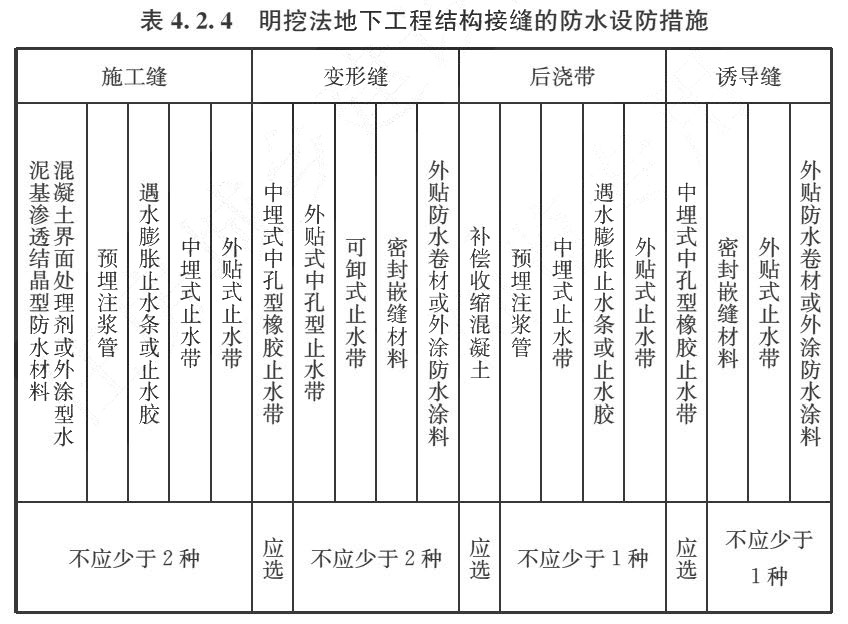 表4.2.4 明挖法地下工程结构接缝的防水设防措施