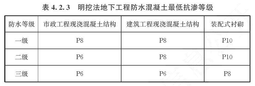 表4.2.3 明挖法地下工程防水混凝土最低抗渗等级