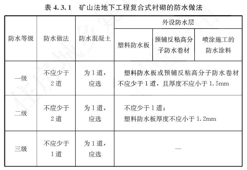 表4.3.1 矿山法地下工程复合式衬砌的防水做法