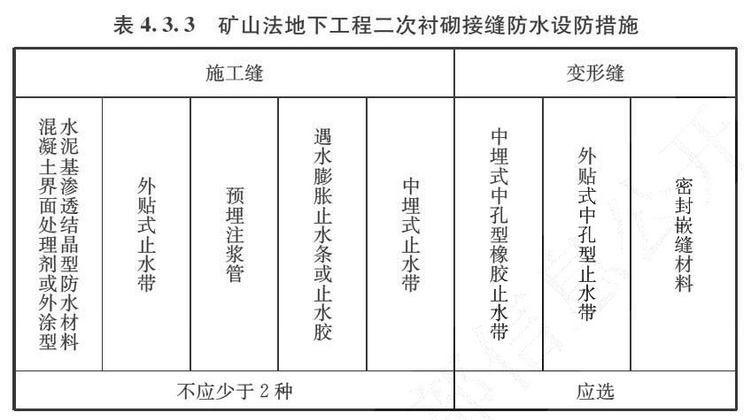 表4.3.3 矿山法地下工程二次衬砌接缝防水设防措施