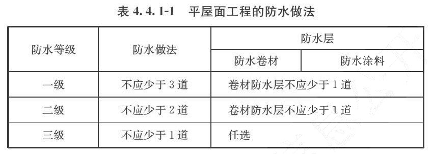 表4.4.1-1 平屋面工程的防水做法