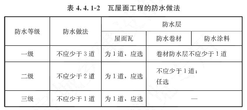 表4.4.1-2 瓦屋面工程的防水做法