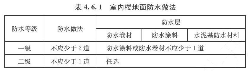 表4.6.1 室内楼地面防水做法