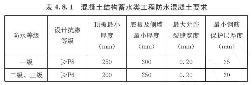 表4.8.1 混凝土结构蓄水类工程防水混凝土要求