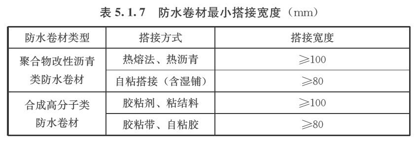 表5.1.7 防水卷材最小搭接宽度(mm)
