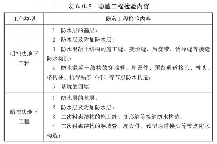 表6.0.5 隐蔽工程检验内容