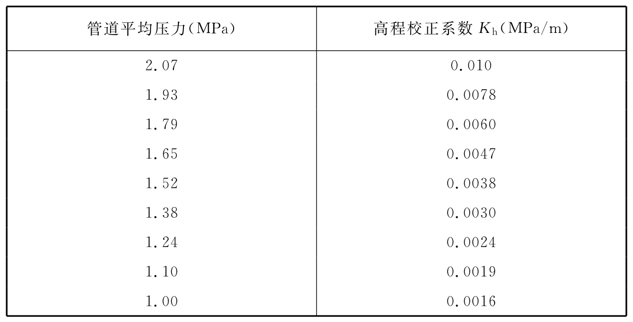 附录E-2 低压系统的高程校正系数