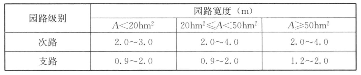 续表7.2.1