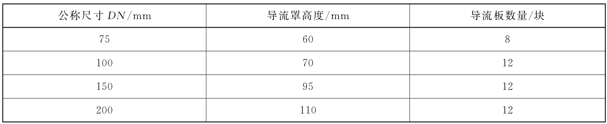 87型雨水斗各部件尺寸