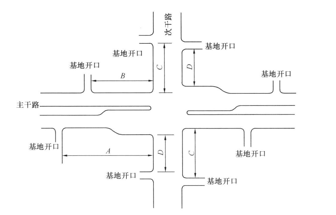图5.3.3 出入口与市政路平面交叉口的最小间距示意
