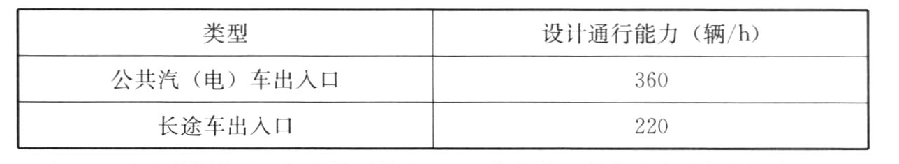 表5.3.6-1 枢纽公共汽(电)车和长途车出入口一条车道的设计通行能力