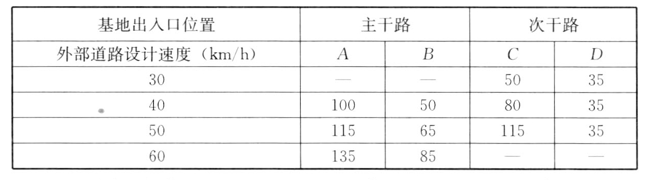 表5.3.3枢纽车辆出入口与市政路平面交叉口的最小间距(m)