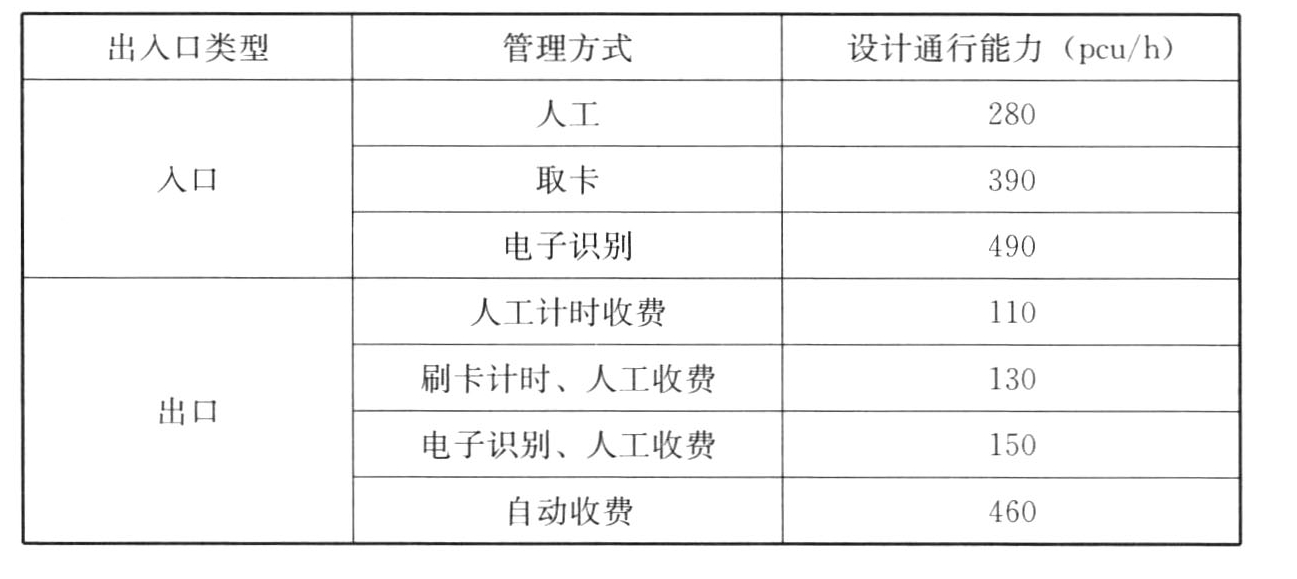 表5.3.6-2 小汽车出入口单条车道的设计通行能力