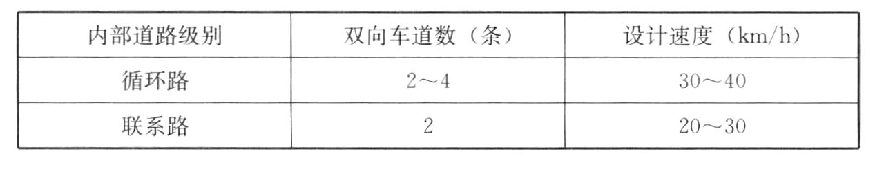 表5.2.1 内部道路设计指标