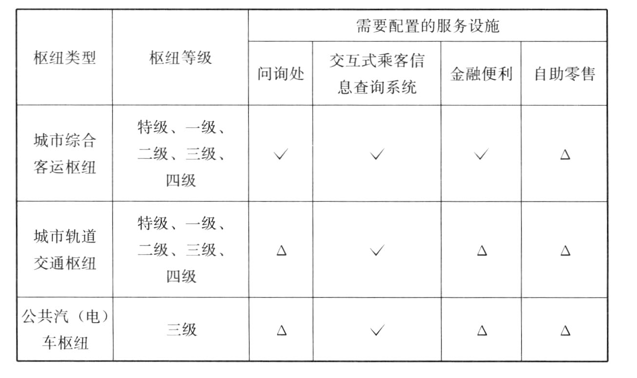表6.2.9 枢纽服务设施的分类配置标准