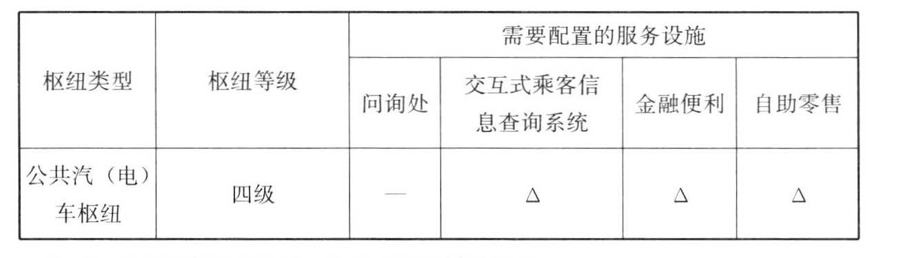 表6.2.9　枢纽服务设施的分类配置标准