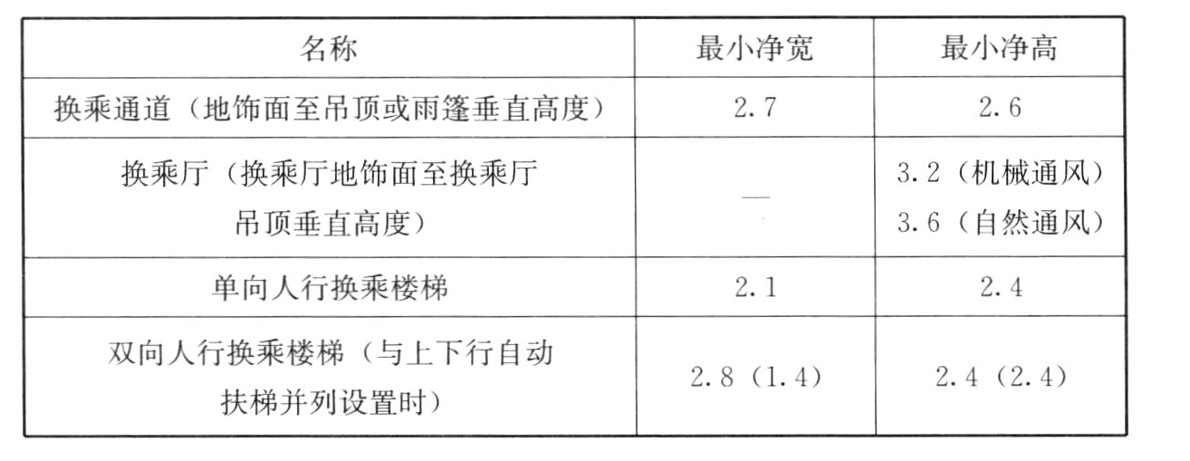 表6.2.2　换乘空间各部位最小净宽和最小净高（m）