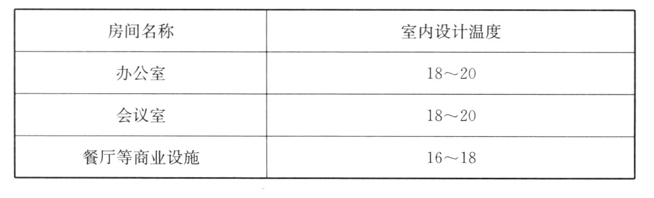 表7.2.6　各类功能用房室内设计供暖温度（℃）