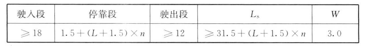 表5.4.3-4　港湾式停靠站设计参数（m）