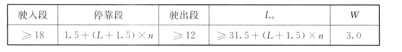 表5.4.3-4 港湾式停靠站设计参数(m)