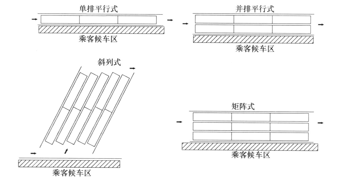 图5.4.4-2 小汽车上客区车道边示意
