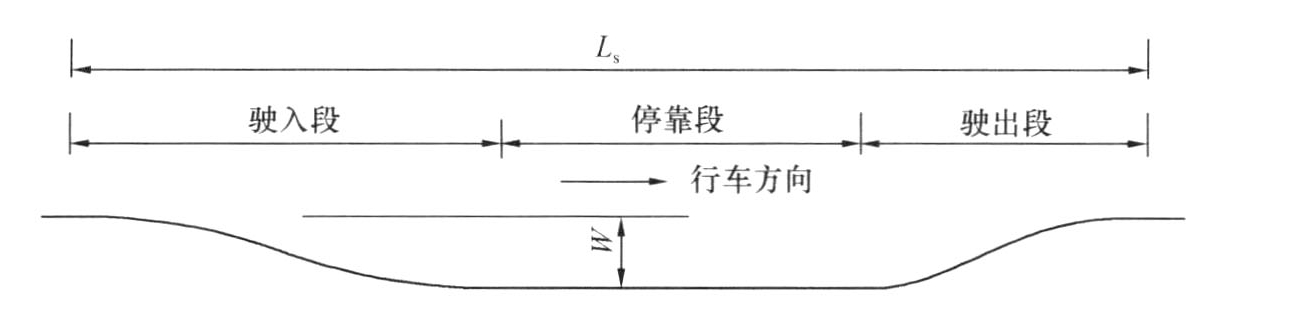 图5.4.3-4 港湾式停靠站