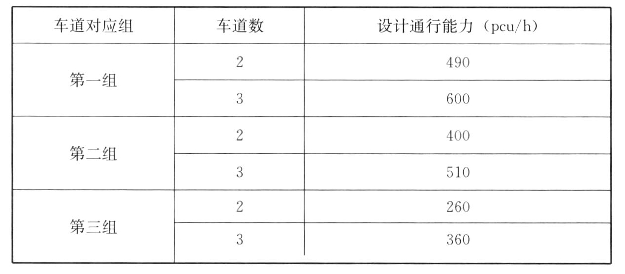 表5.4.4-1 小客车落客区车道边设计通行能力