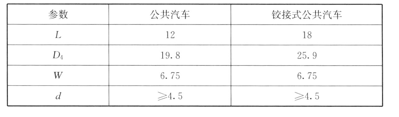 表5.4.3-5　锯齿式停靠站设计参数（m）