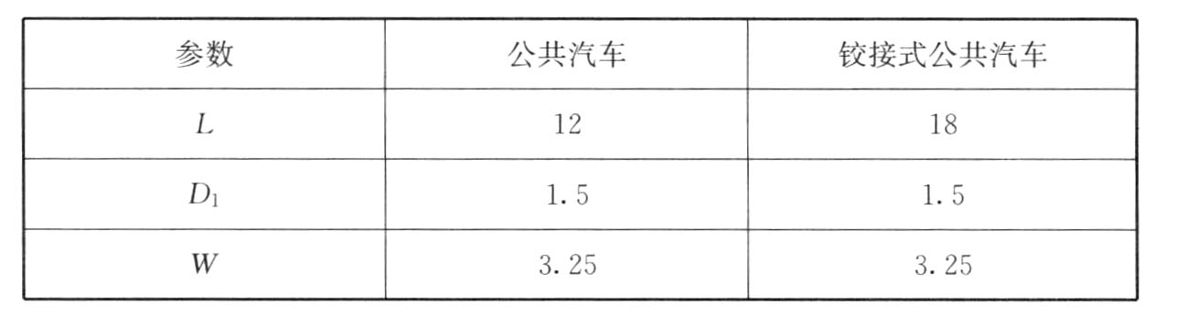 表5.4.3-1 无超车道直列式停靠站设计参数(m)