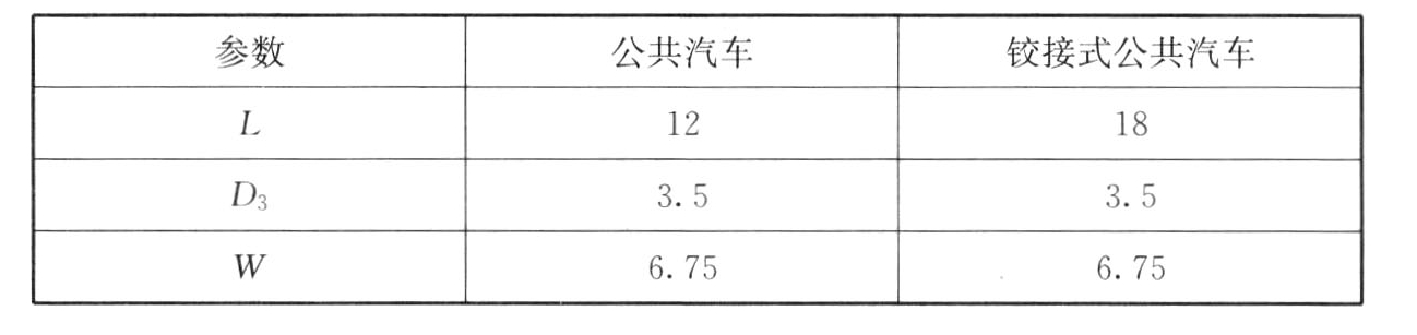 表5.4.3-3 有超车道不能单独驶入驶出的直列式停靠站设计参数(m)
