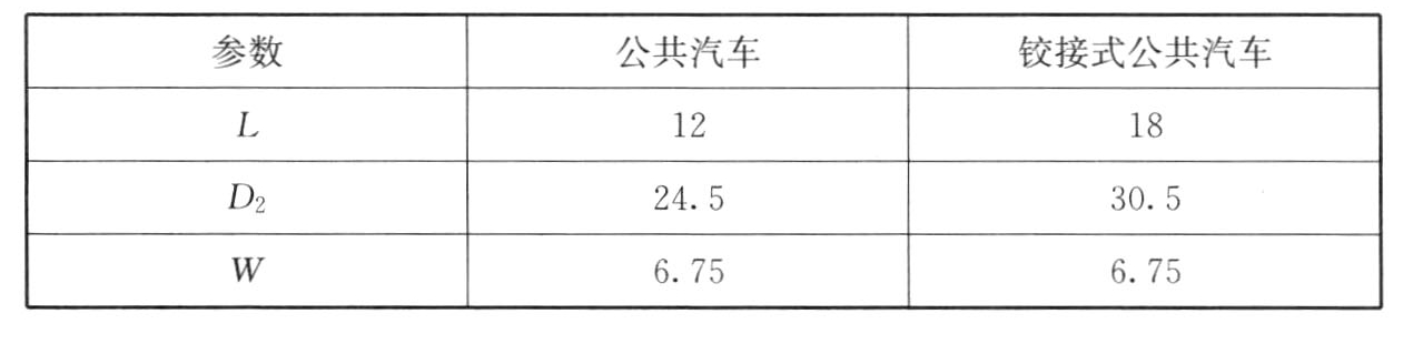 表5.4.3-2 有超车道可单独驶入驶出的直列式停靠站设计参数(m)
