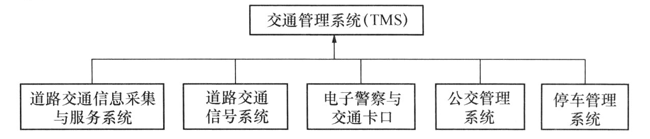 图8.4.1　交通管理系统体系架构图