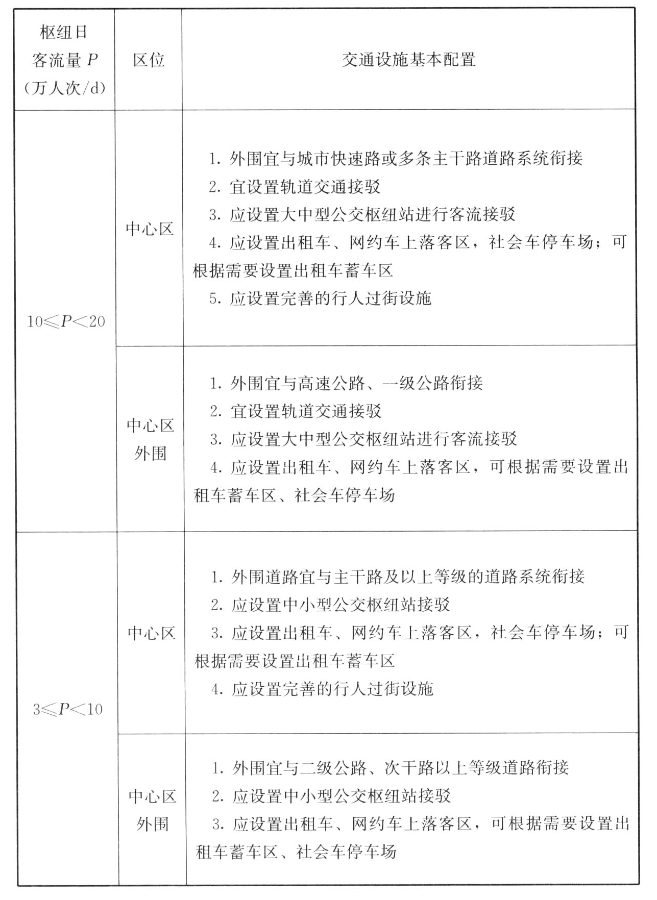 表A.0.3 公路客运枢纽交通设施基本配置