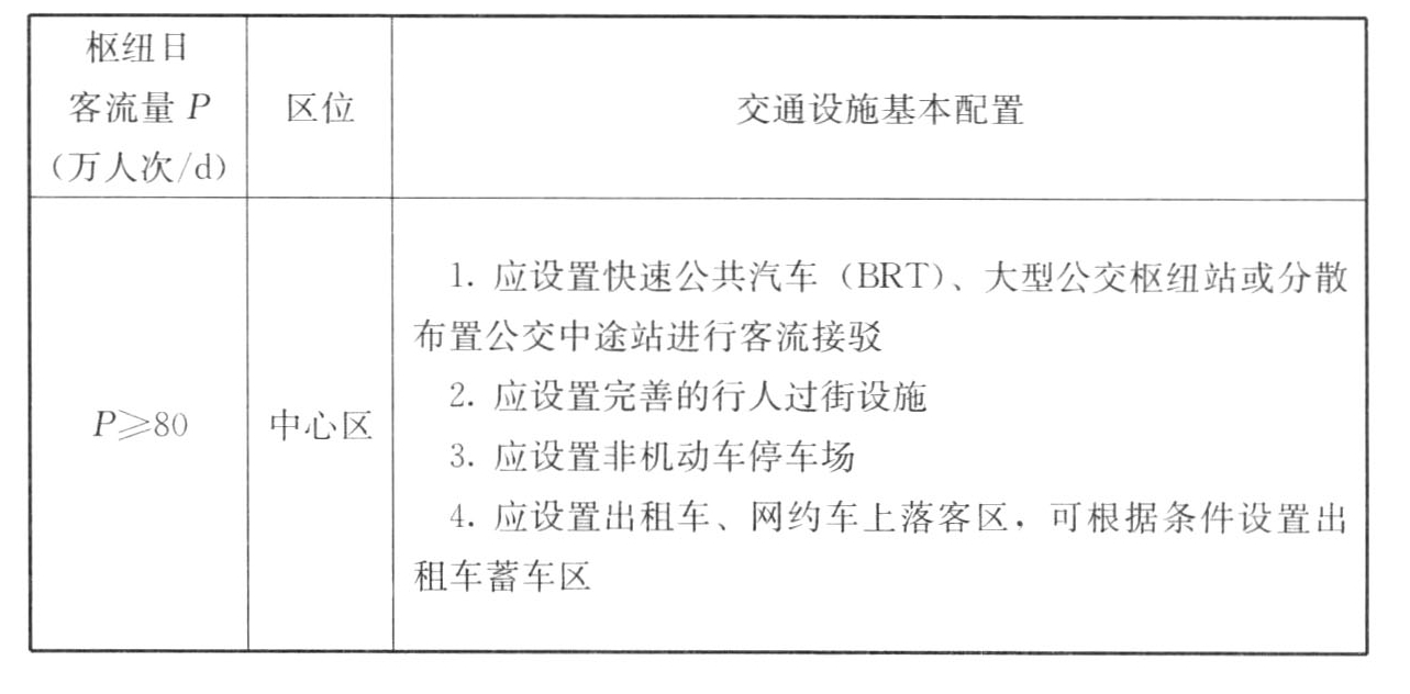 表A.0.5 城市轨道交通枢纽交通设施基本配置