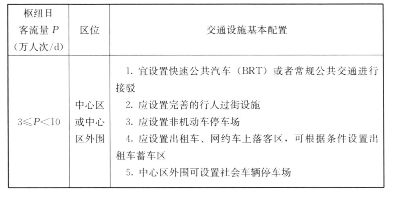 表A.0.5 城市轨道交通枢纽交通设施基本配置