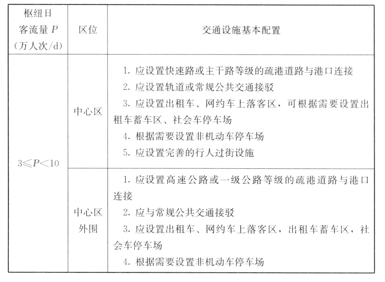 表A.0.4 客运港口枢纽交通设施基本配置