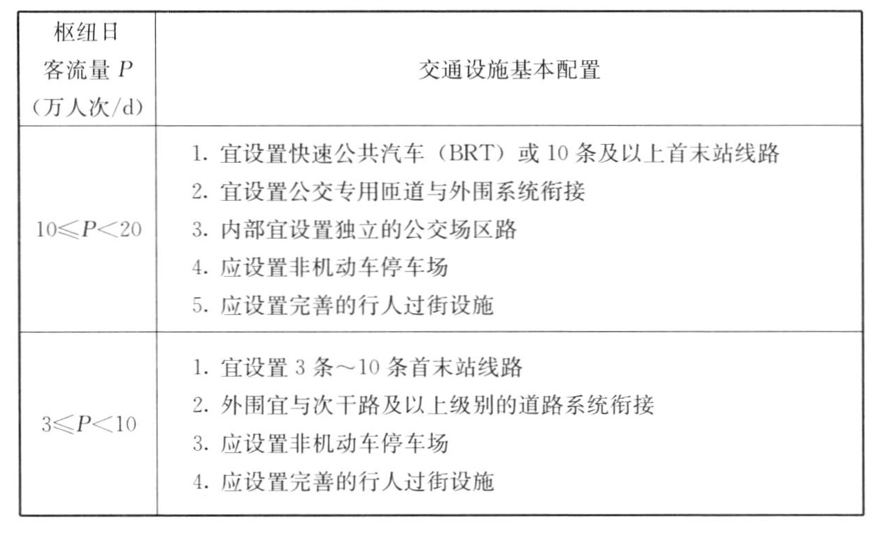 表A.0.6 公共汽(电)车枢纽交通设施基本配置