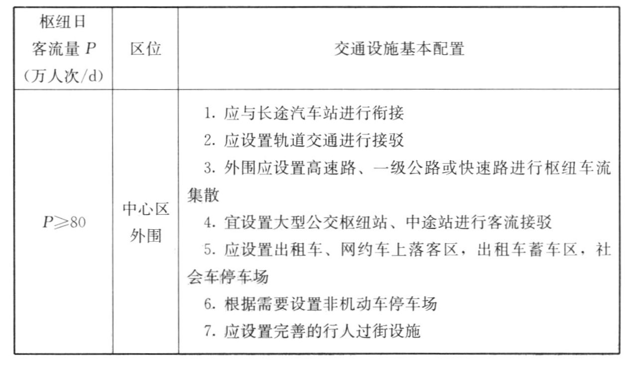 表A.0.2 铁路枢纽交通设施基本配置