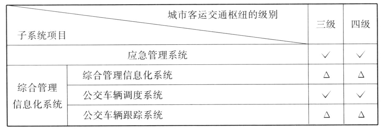 表B.0.3 公路客运枢纽信息化系统的配置要求