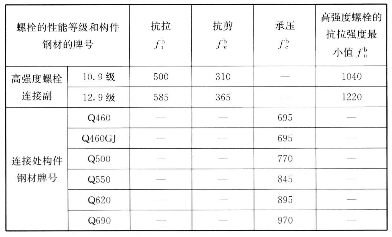 表4.4.4-1　高强度螺栓承压型连接的强度设计指标（N/mm）