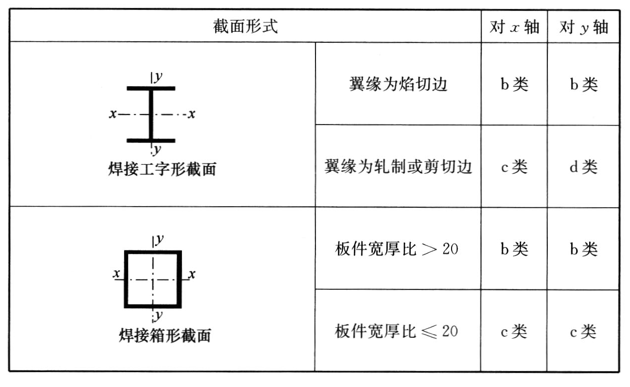 续表5.2.2-2