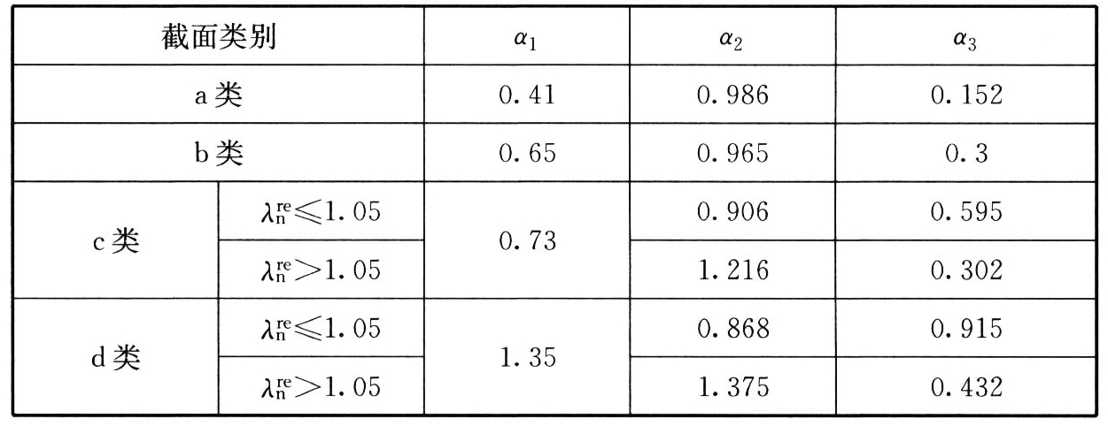 系数α1、α2、α3