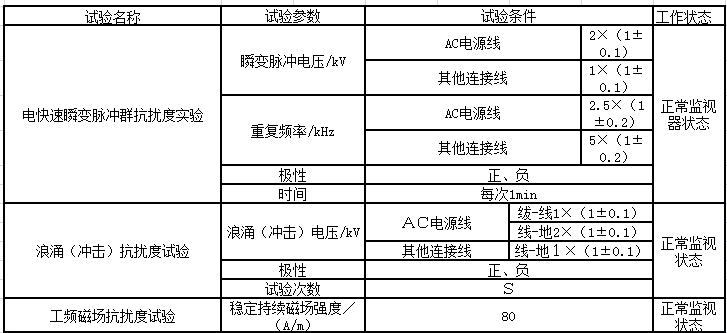 表7 电磁兼容性试验条件  