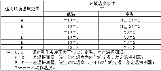 表5 高温运行、低温运行动作性能环境温度要求