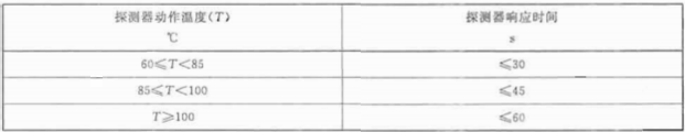 表2 定温和差定温探测器的响应时间要求  